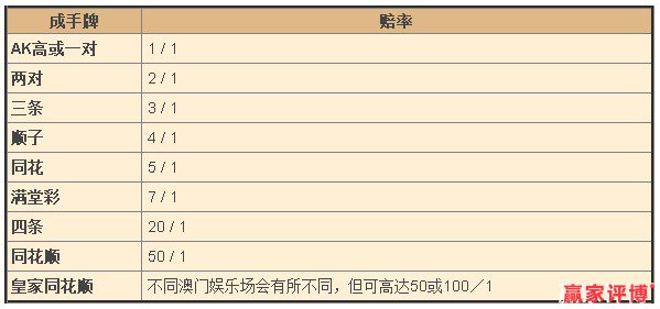 å&nbsp;åæ¯æ¢­åï¼Aï¼ï¼æ¸¸æç©æ³