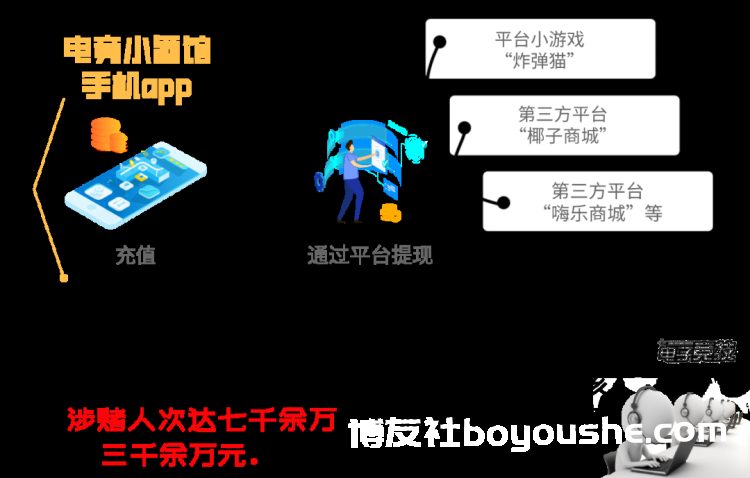 涉案金额高达千万!“电竞小酒馆”APP构成在网络上开设dc